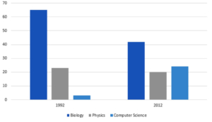 writing task 1 bar chart