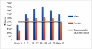 writing task 1 bar chart