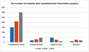 ielts writing task 1 sample bar chart