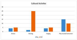 writing task 1 bar chart