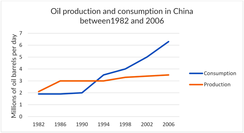 Bài mẫu ielts writing task 1 line graph