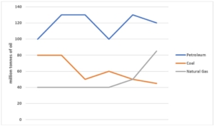 bài mẫu ielts writing task 1 line graph