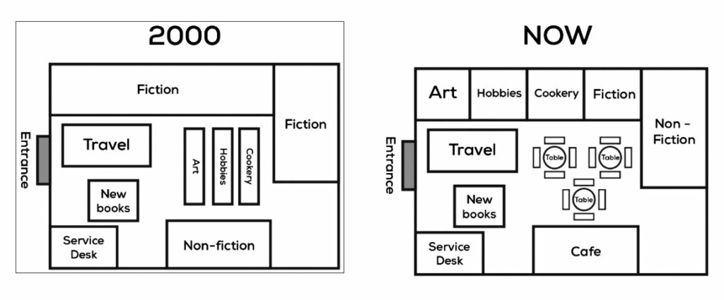 Ielts writing task 1 map sample