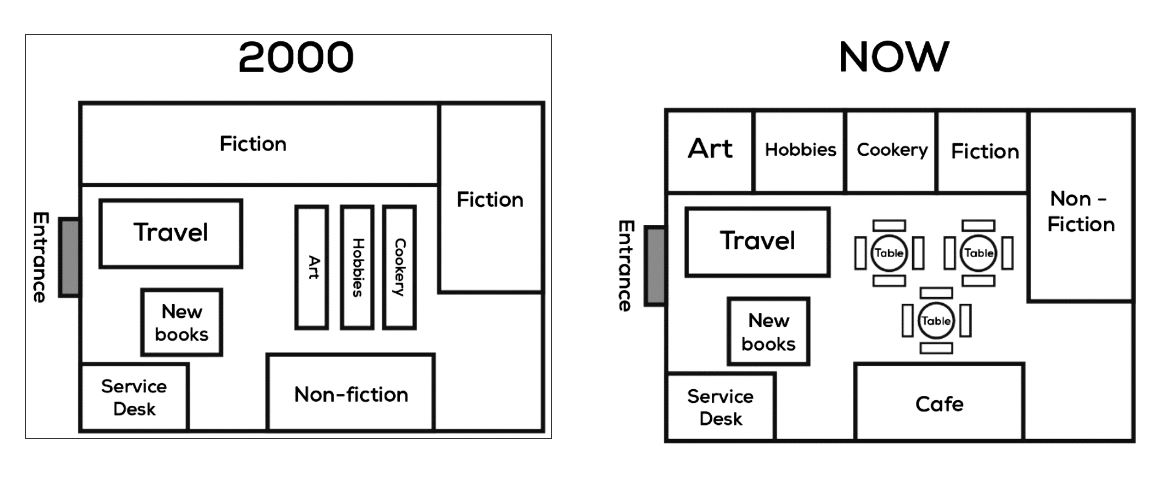 Ielts writing task 1 map sample