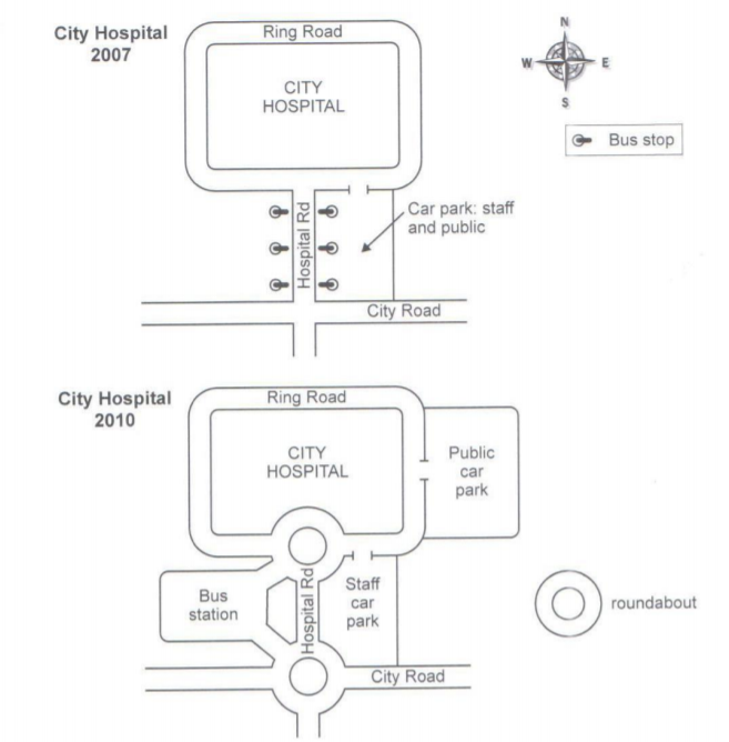 IELTS writing task 1 road access to a city hospital